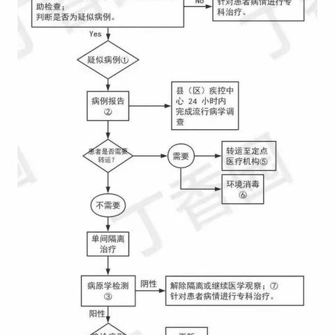 扶风县中医医院眼耳鼻喉科——发热患者疑似新冠肺炎患者的应急演练