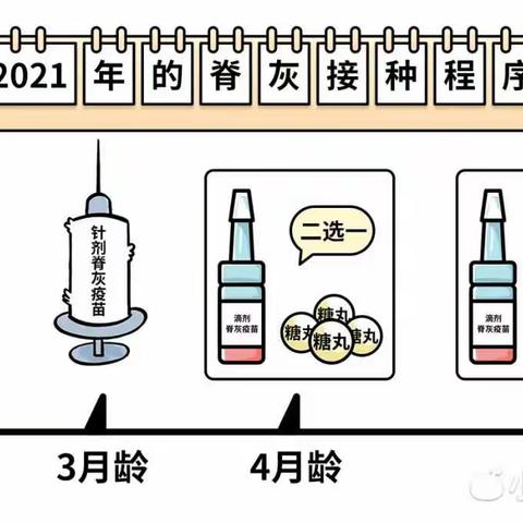 国家公共卫生项目之2021 版儿童免疫程序表来了！