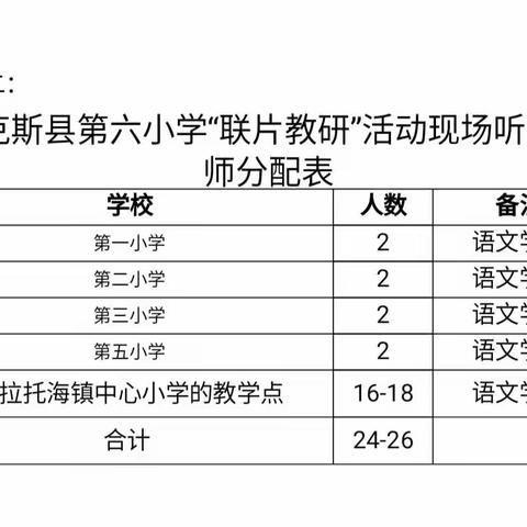 “铭记党史建初心 落实‘双减’担使命”——特克斯县第六小学联片教研活动