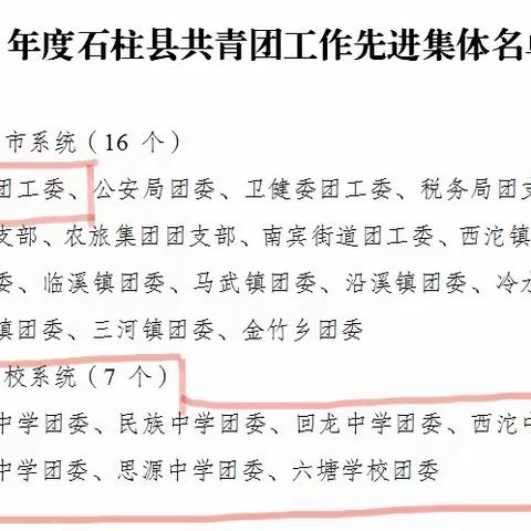 【石柱县教育团工委】祝贺！石柱县教育系统多个集体和个人被通报表扬（附名单）