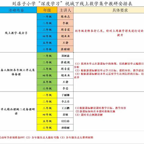 线上“云”教研，共待春暖花开时——刘店子中心小学二年级数学组线上教研活动纪实