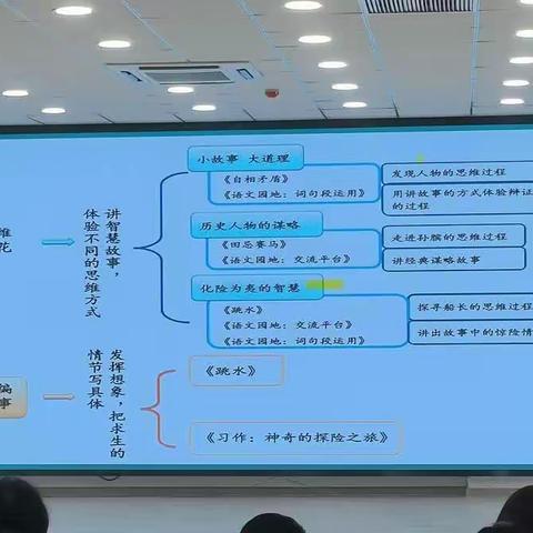 2023暑假吕蔚萍考试培训