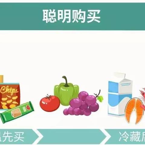 食品安全知识，你应该知道！