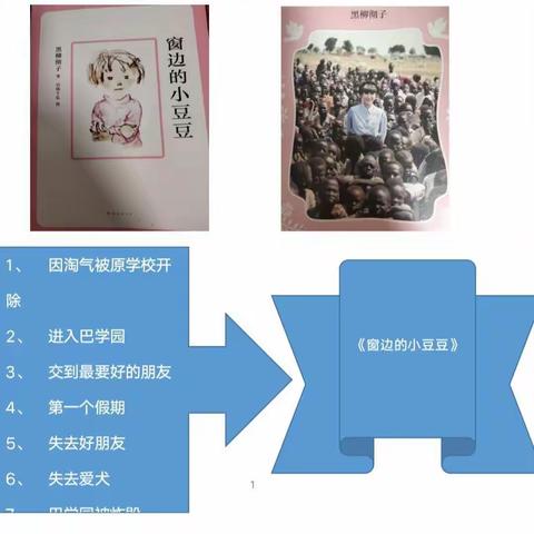 育才小学三年三班宋奕泽之读书分享《窗边的小豆豆》