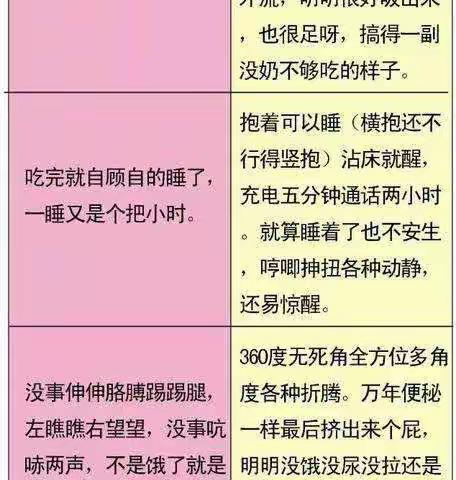 肠绞痛和胀气不可怕，可怕的是父母对它们一无所知！