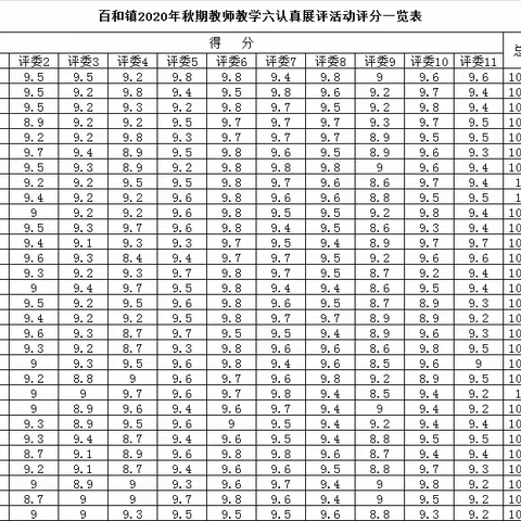 泸县百和镇开展2020年秋期“教学六认真”线上展评活动