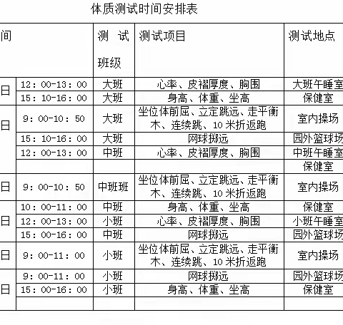 红塔区洛河中心幼儿园幼儿体质测试剪影