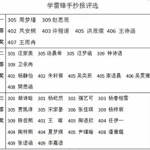 “学习雷锋 争做榜样”红领巾手抄报展示