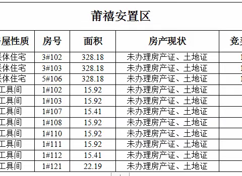 莆田市秀屿区山亭镇莆禧安置区3栋别墅、8间工具间拍卖