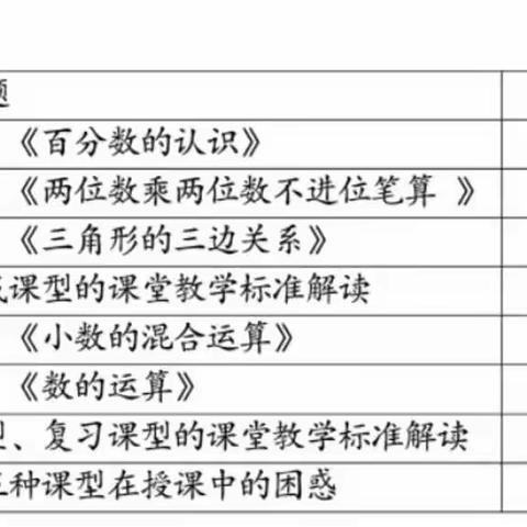 亮课型魅力，展思维精彩------平原县小学数学省基础改革项目推广研讨活动