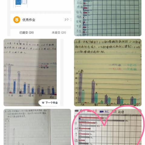 三亚市实验小学数学组“停课不停学”活动报道第六期