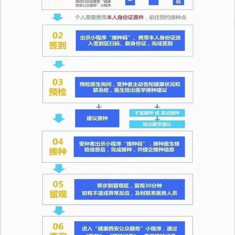 【蓝田县汤峪镇史家寨卫生院预防接种门诊】新冠疫苗接种预约流程