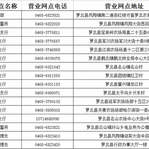 萝北农商银行企业银行账户开户服务公示