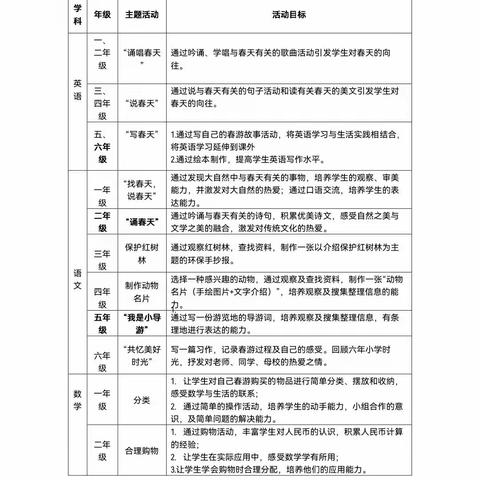 走进春天 与春同行——海口市第二十五小学四年级春天课程