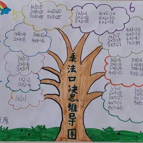 “数”我作业最精彩—鄢陵县人民路小学二年级数学特色作业展示