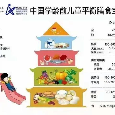 华深幼儿园2022—2023学年第二学期第一周食谱   Day：2023/2/6—2023/2/10