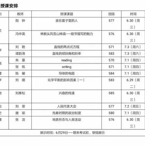 信息技术2.0衡东一中工作坊第二次线下（课例）研修活动 ——第五坊勤学组高效课堂展示课研修