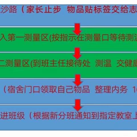 春暖花开携手归——沙集初中2020年九年级春季入学告知书