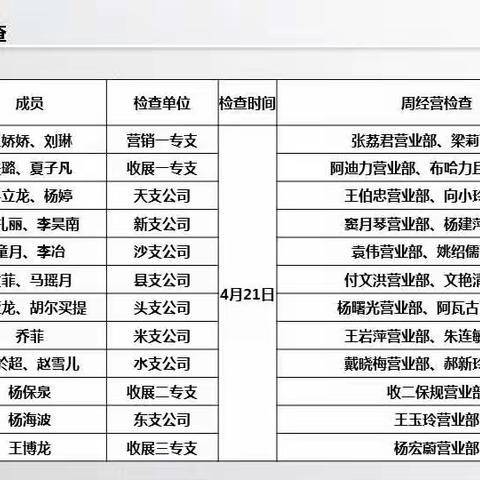 “深耕转型·专业致胜”——乌市分公司一季度标建及周经营专项检查报道