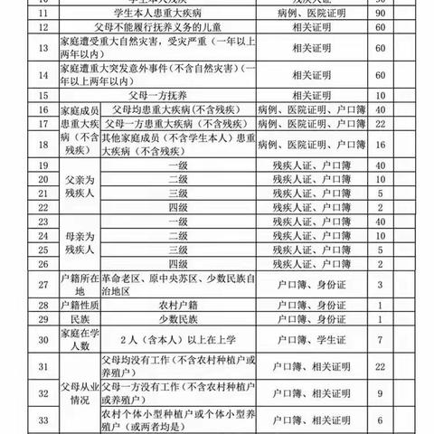 遂城第三小学关于义务教育阶段学生资助政策宣传(2022年春季学期）