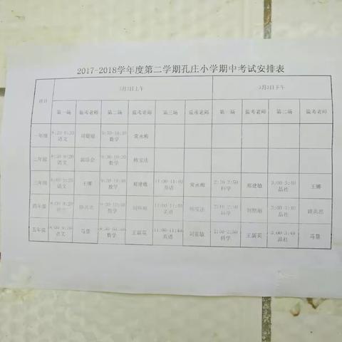 2017-2018学年度第二学期孔庄小学期中考试进行时