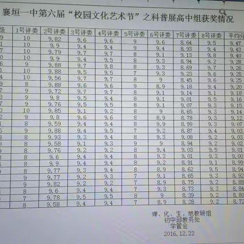 襄垣一中第六届“校园文化艺术节”之科普展圆满结束