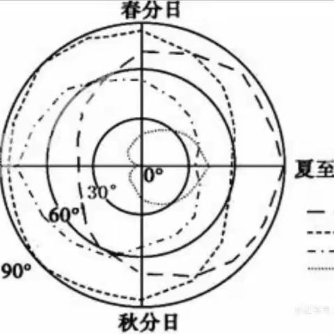 冬至已至，春归有期