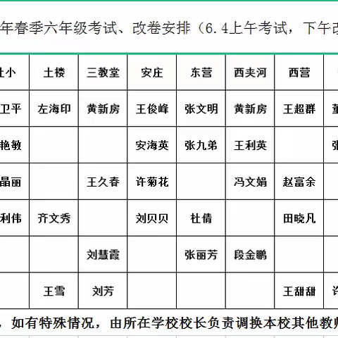 杜村集乡中心校开展六年级素质评估检测工作纪实