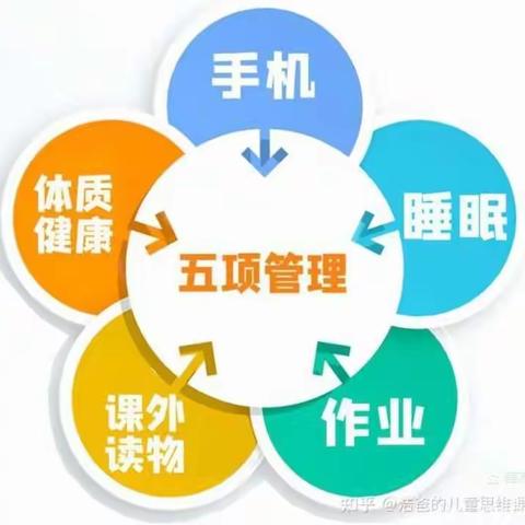 五项管理落实处，呵护学生促成长——汤旺县第二中学学期初“五项管理”工作纪实