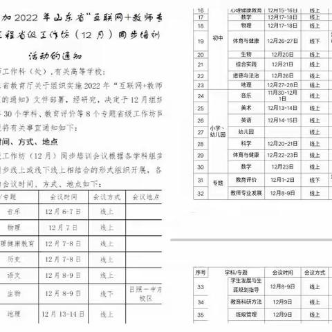 精细学研 相聚云端——2022年山东省“互联网+教师专业发展”工程省级工作坊同步培训活动