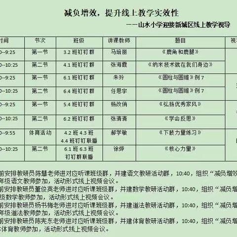 云端共研学   “疫”时同成长——山水小学迎接新城区教学视导纪实