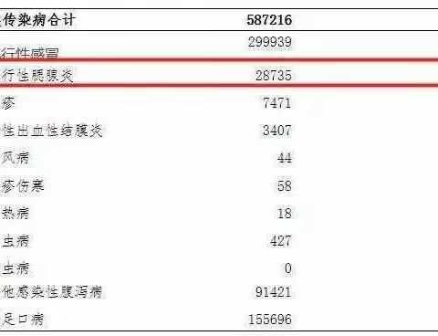 流行性腮腺炎高发季，掌握这些不“中招”！