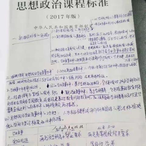 学习新课标   教学更精准