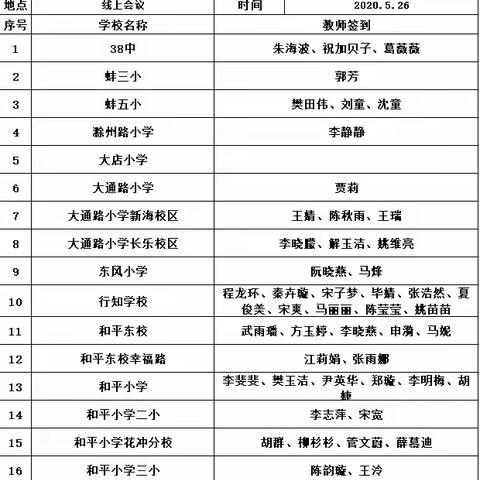 “围绕学生音乐素养，提高课堂教学质量”——和平小学音乐组教师参加瑶海区中小学音乐名师线上云讲座活动