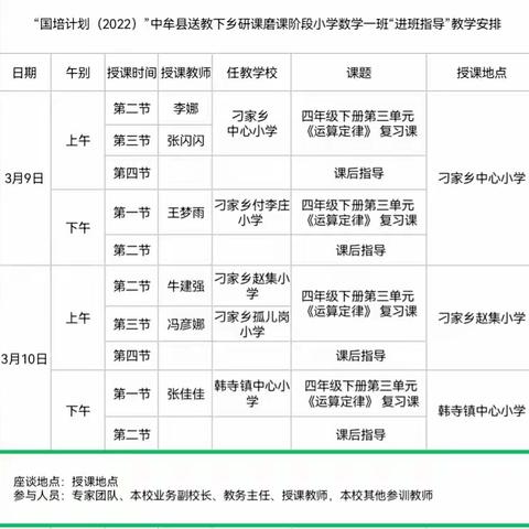 向阳而生  聚力前行—“国培（2022）”送教下乡小学数学一班下乡指导活动