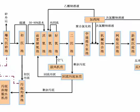 [云参观]太原市城南污水处理厂线上公众开放活动（一）