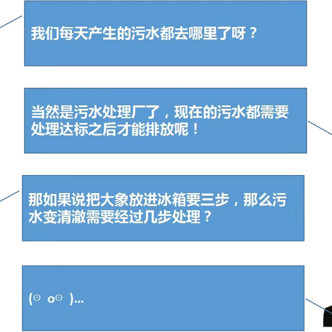 [云参观]太原市城南污水处理厂线上公众开放活动（三）