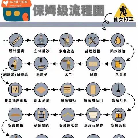 不懂装修看过来，金空间小王带你了解装修