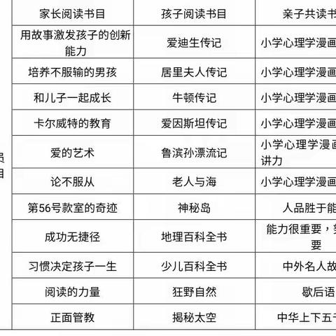 濮阳市油田第十五小学二年级一班孙承骏书香家庭展