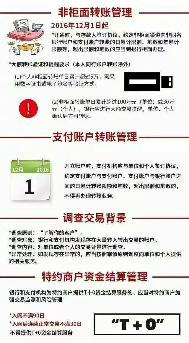 有银行卡的你，看一下