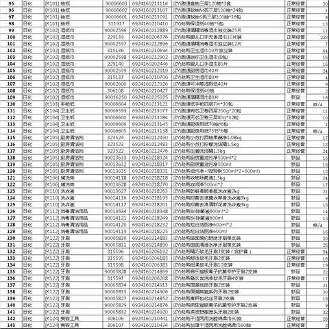 万科嘉园日化劲购商品陈列