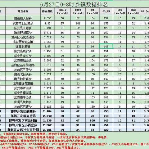 经开区空保中心工作动态（6月27日）