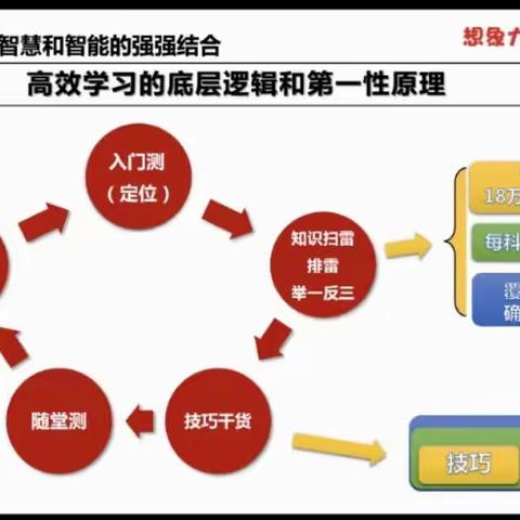 初二初三学生学习《智能中高考》的点滴反馈，每个孩子的故事都是一个传奇