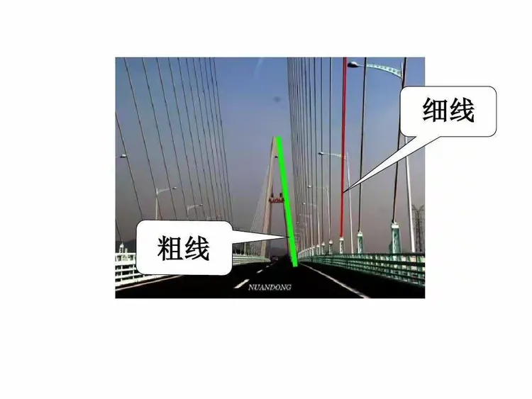 感知儿歌里对"线"的描述与想象