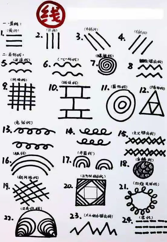 感知儿歌里对"线"的描述与想象