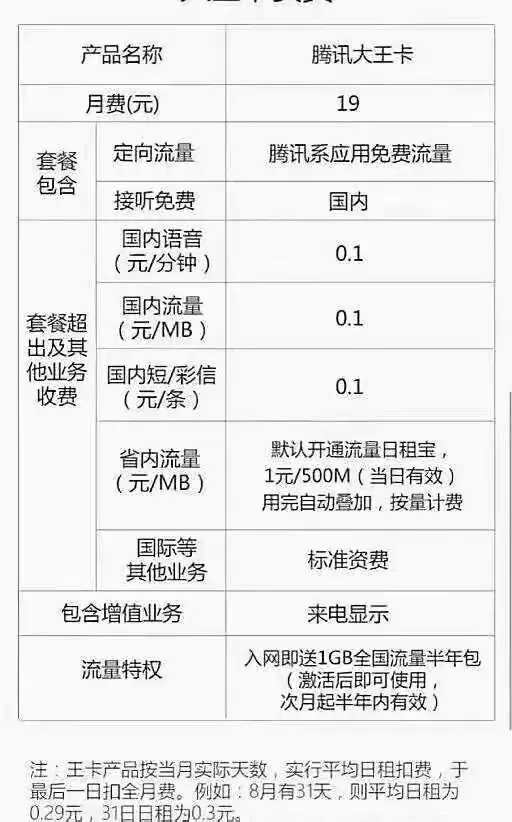腾讯大王卡和联通流量卡，哪个更适合我的移动数据需求？