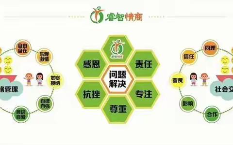 云景豪庭幼儿园睿智情商              第五周——《什么是情绪》