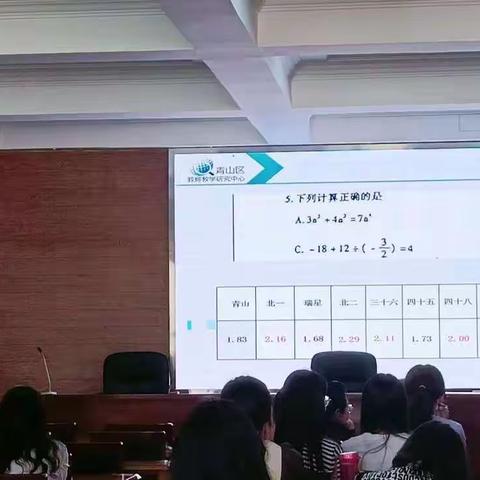 质量分析明方向，凝心聚力助中考－－－青山区二模质量分析