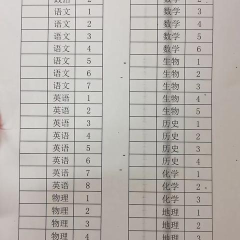 教研中成长   评课中提高——菏泽一中八一路校区2019级公开课活动