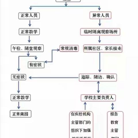 豫龙镇第三幼儿园开学前致家长一封信